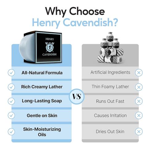 Henry Cavendish Sexxy (Fresh Cedar Blend) Shave Soap for Men & Women - Premium Quality, All Natural, moisturizing Shaving Puck made with Shea Butter & Coconut Oil for a Rich Lather and a Smooth Comfortable Shave for Ladies and Gentleman. 3.8 Oz Puck Refil in Saudi Arabia