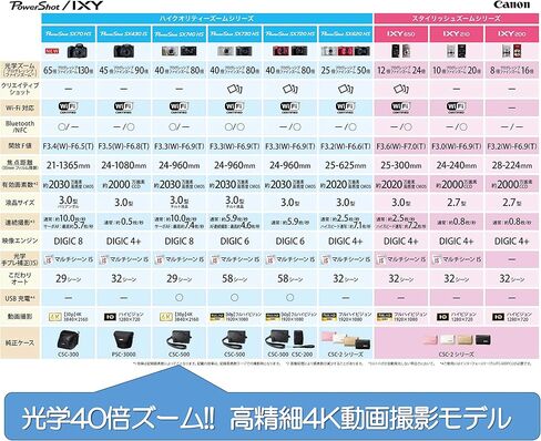 كاميرا رقمية مدمجة من Canon، تكبير بصري 40x/فيديو 4K/Wi-Fi متوافق مع PSSX740HSSL Japan Import جديد (فضي) (أسود) in Kuwait