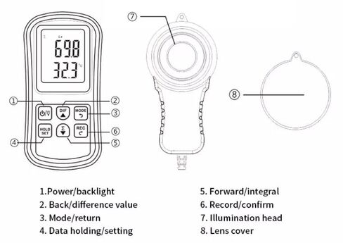 جهاز قياس الضوء الرقمي Luxmeter GM1030C in Kuwait