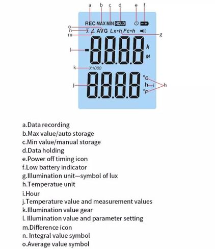 جهاز قياس الضوء الرقمي Luxmeter GM1030C in Kuwait