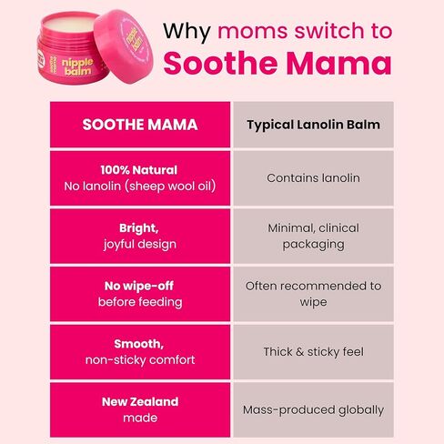 Nipple Balm for Breastfeeding Moms – 100% Natural, Lanolin-Free, Safe for Baby, No Wipe-Off Needed (45g) in Kuwait