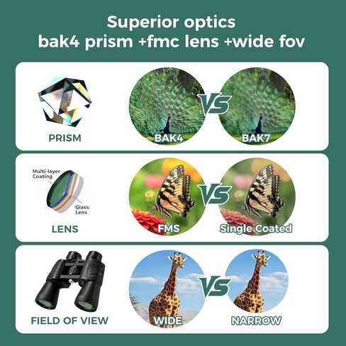 10x50 Binoculars for Adults, HD BAK4 Prism FMC Multi-Coated Lens, Waterproof Fogproof High Power Optics for Bird Watching, Hunting, Hiking, Stargazing, Sports, Travel & Astronomy in Kuwait