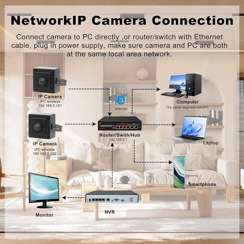 كاميرا مخفية صغيرة بدقة 5 ميجابكسل POE IP Security، عدسة ذات زاوية واسعة 3.7 مم، كاميرا تجسس داخلية، يجب أن تعمل مع مفتاح NVR أو PoE in Kuwait
