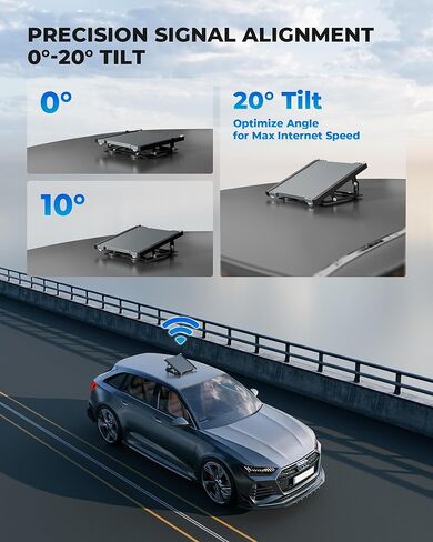 Magnetic Mount for Starlink Mini, Adjustable 0-20° Roof Stand with 220lbs Strong N52 Magnets, Drill-Free Car Kit for Truck RV SUV, Anti-Scratch Rubber Coated Base Starlink Mini Accessories in Kuwait