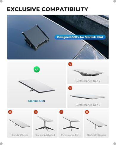 Magnetic Mount for Starlink Mini, Adjustable 0-20° Roof Stand with 220lbs Strong N52 Magnets, Drill-Free Car Kit for Truck RV SUV, Anti-Scratch Rubber Coated Base Starlink Mini Accessories in Kuwait