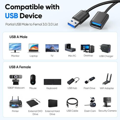 كابل تمديد USB بطول 15 قدمًا، نوع 3.0 سلك موسع مع نقل البيانات والشحن بسرعة 5 جيجابت في الثانية، USB-A ذكر إلى أنثى لكاميرا الويب ولوحة المفاتيح ولوحة المفاتيح وشاشة محرك فلاش لطابعة الكاميرا والمزيد in Kuwait