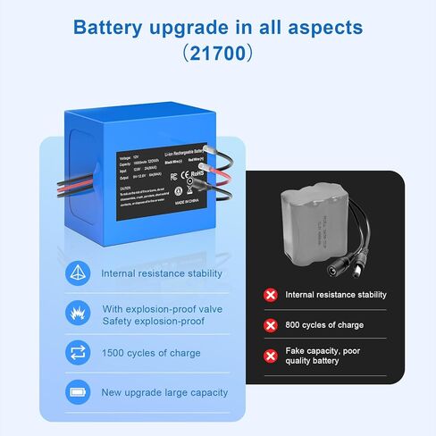 12V 10000mAh Rechargeable Lithium Ion Battery Pack with Charger & Bare Leads, 120Wh High Capacity Li-ion Battery for DIY Projects, LED Strip, CCTV, RC Car, Robotics, Power Backup with BMS in Kuwait