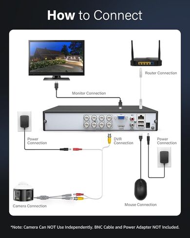 ANNKE 5MP Analog Dual-Lens Security Camera, 180°Wide Angle, Smart Dual Light, 130dB, One-Way Audio, IP67, Wired Add-On Bullet Camera for TVI Analog CCTV DVR System (DVR Required, Not Included) in Kuwait