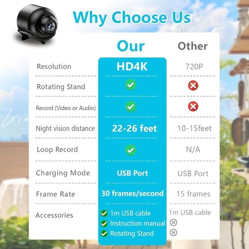 Ultra Mini WiFi Camera,Tiniest-Sized,HD4K Video Recording Live Feed,No Need Wifi Camera,Nanny Cam,Invisible Design,Baby Monitor Pet Monitoring with Color Night Vision,Motion Detection,Loop Record in Kuwait