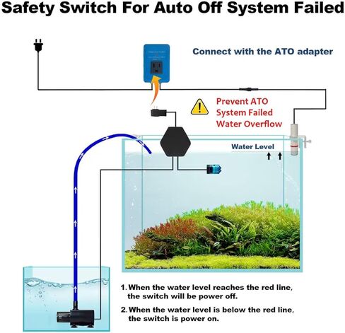 Aquarium Auto Top Off Switch,High Water Level Power-Off Switch,Fish Tank Automatic Water Level Contrtoller,Pump Control,Prevent Water Overflow in Saudi Arabia