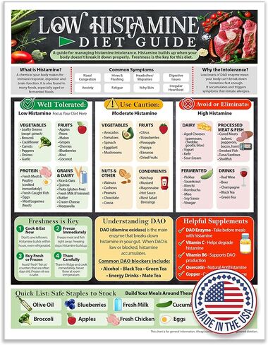 Low Histamine Diet Guide Magnet 8.5x11 Food Chart for Histamine Intolerance Foods to Eat Limit Avoid DAO Enzyme Reference Digestive Wellness Kitchen Refrigerator Nutrition Planning Guide Chart Aid in Saudi Arabia