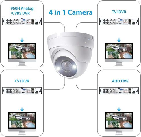 4K 8MP Analog Dome TVI CVI AHD 4 in 1 BNC Security Camera, Full Color Night Vision with 65ft IR Distance, 2.8mm 105° Wide Viewing Angle, Outdoor, Full Metal Housing, ONLY Compatible with 8MP DVR in Kuwait