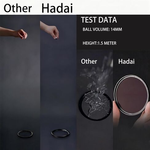 Haida NanoPro UV-IR-Cut Filter Optical Glass 99.4% Visible Light Transmittance, Slim Metal Ring (Anti-Vignetting), for Standard/Wide-Angle Lenses, Outdoor Photography (58mm) in Saudi Arabia