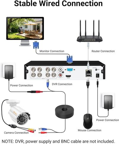 Anlapus 1080P HD Hybrid 4-in-1 Security Camera Outdoor, Night Vision, IP66 Weatherproof, TVI/CVI/AHD/CVBS CCTV Bullet Camera for 1080P/5MP/4K Analog Surveillance DVR System in Saudi Arabia
