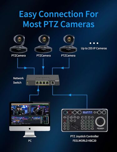 وحدة تحكم عصا التحكم في الكاميرا FEELWORLD KBC20 PTZ، شاشة LCD 4D لوحة مفاتيح التحكم في عصا التحكم تدعم PoE VISCA Pelco-D/P RS422 RS485 RS232 RJ45 للكنيسة المباشرة والأحداث والبث المباشر in Kuwait