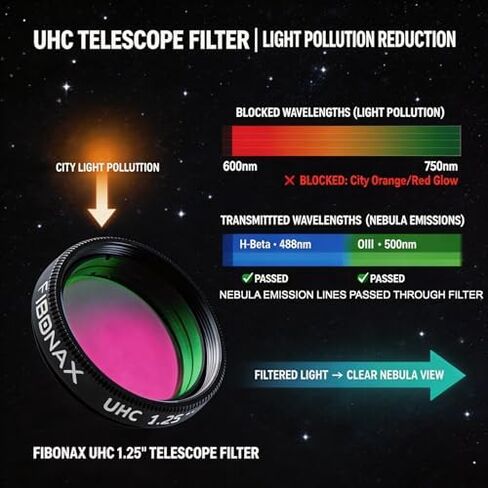 حزمة كاميرا تلسكوب 1.25 بوصة مع فلتر UHC - كاميرا USB لعلم الفلك للتصوير الفلكي، 4K CMOS، التوصيل والتشغيل لنظام التشغيل Windows/Mac/Linux/Raspberry Pi - مجموعة تصوير Deep Sky & Nebula in Kuwait
