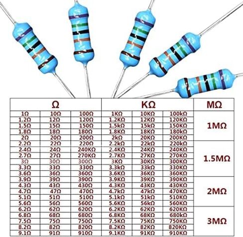 2600 قطعة 130 مجموعة مقاومات 1/4 واط 1 أوم - 3 متر أوم مجموعة متنوعة من المقاومات، مقاومات كهربائية ثابتة بغشاء معدني MelkTemn مع تسامح 1%، مقاوم اختياري متنوع، 100% جديد، متوافق مع RoHS in Kuwait