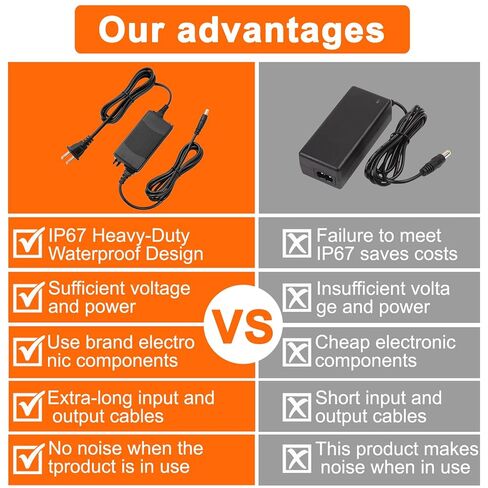 12V 3A IP67 Waterproof Power Adapter 12V 36W Dual-Cable Desktop Power Supply UL Certified Suitable for LED Strip Lights, Security Surveillance Cameras in Kuwait