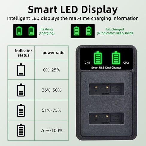 بطارية Tectra NP-BX1 وشاحن مزدوج LED لسوني ZV-1، ZV-1F، ZV-1 II، Cyber-Shot DSC-RX100 (II/III/IV/V/VA/VI/VII)، DSC-HX80، HX90V، HX95، HX99، RX1، RX1R II، FDR-X3000 in Kuwait