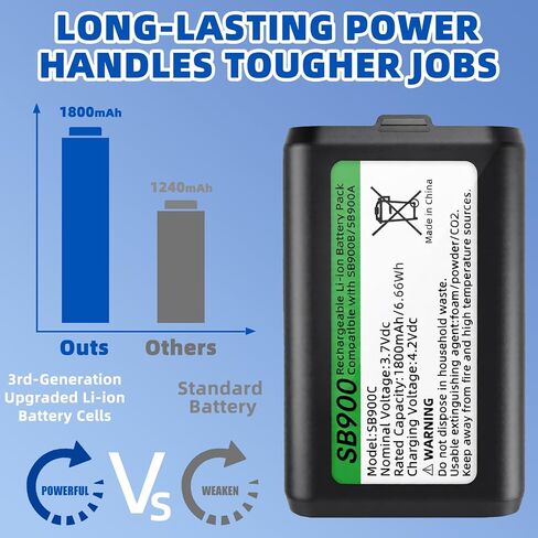 SAPBJ Upgraded 1800mAh Replacement Battery for Shure SB900B SB900A SB900B SB900, Compatible with Shure P3RA, P9RA+, P10R+ Receivers, ULX-D, QLX-D, AD Series Transmitters, All Associated Docking, etc. in Kuwait