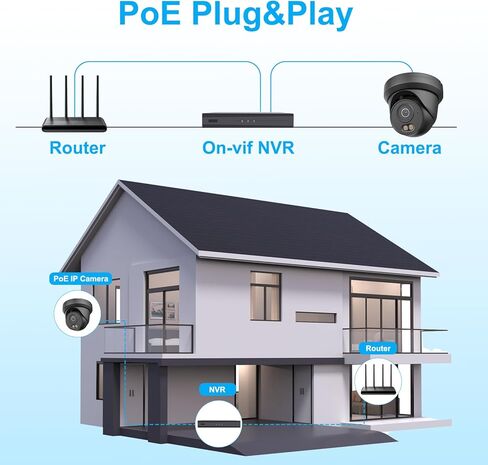 UNILOOK 4K 8MP PoE Security Camera, Turret IP Camera Outdoor Indoor Wired, 100ft Smart Color Night Vision, Human/Vehicle Detection, IP66, Built-in Audio, @20fps, Wide Angle, Full Metal, NDAA (Black) in Kuwait