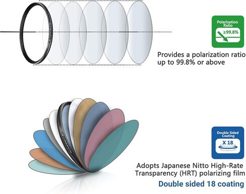 JJC Metal Lens Filter Adapter & 58mm Circular Polarizer CPL Filter for Canon PowerShot V1 Digital Camera in Kuwait