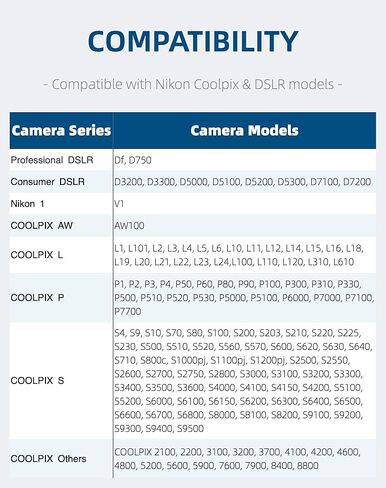 كابل USB UC-E6 لكاميرا Nikon DSLR وCoolpix - سلك نقل البيانات والشحن متوافق مع سلسلة D3300/D750/D5300/D7200، وCoolpix B500/P100/P530 والمزيد (3.3 قدم) in Kuwait