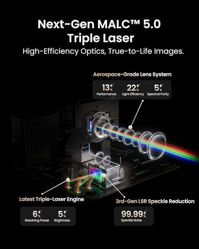 جهاز عرض JMGO N3 Ultimate 4K ثلاثي الليزر، 5800 ISO Lumens، إزاحة عدسة 3 في 1، تكبير بصري، AI Gimbal، تباين 20000:1، زمن وصول منخفض 1 مللي ثانية، VRR & ALLM، مسرح منزلي Dolby Vision. in Kuwait