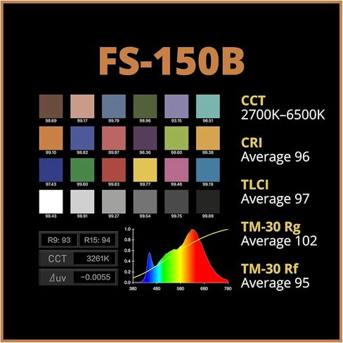 حزمة أضواء كشاف استوديو ثنائية اللون من Nanlite FS-150B مع ملحق عرض مثبت على حامل 18-36 FM، وصندوق Softbox Nanlite Rapid 60 FM، وعدسة فريسنل FL-11 in Kuwait