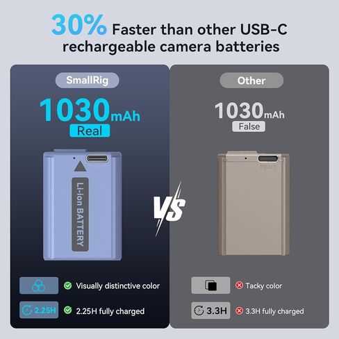 شاحن بطارية SMALLRIG NP-FW50 لسوني وبطارية بديلة USB-C بقدرة 1030 مللي أمبير في الساعة in Kuwait