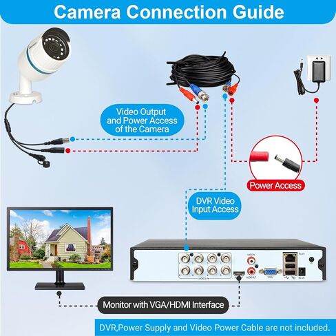 كاميرا مراقبة 1080P رصاصة 4 في 1 TVI/CVI/AHD/CVBS كاميرات مراقبة سلكية تناظرية CCTV عدسة 2MP 2.8 مم IP67 مقاومة للماء بالأشعة تحت الحمراء للرؤية الليلية كاميرا BNC رصاصة هجينة للأماكن الخارجية والداخلية in Kuwait