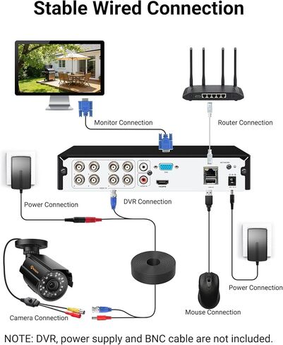 كاميرا أمان Anlapus 1080P Hybrid 4 في 1، كاميرا CCTV داخلية وخارجية مكونة من قطعتين مع رؤية ليلية 80 قدمًا، هيكل معدني مقاوم للطقس IP66، TVI/CVI/AHD/CVBS لنظام DVR تناظري 1080P/5MP/4K. in Kuwait