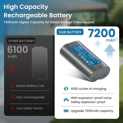 CITYORK 7200mAh Replacement Battery with Charge Station for myQ Smart Garage Video Keypad, Dual Port Charger for myQ Video Keypad Camera Only in Kuwait