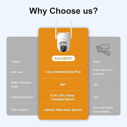 لا توجد كاميرات أمان WiFi لاسلكية في الهواء الطلق، كاميرا أمان خلوية تعمل بالطاقة الشمسية، رؤية ليلية ملونة 2K، PTZ بزاوية 360 درجة، اكتشاف بشري ذكي، محادثة ثنائية الاتجاه، مقاومة للماء IP66، تخزين سحابي مجاني (تحتاج إلى تطبيق) in Kuwait