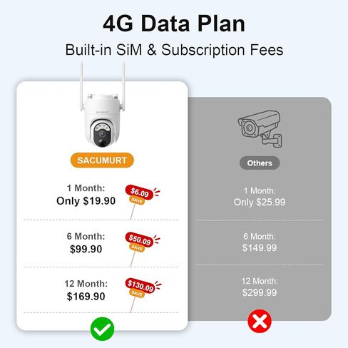 لا توجد كاميرات أمان WiFi لاسلكية في الهواء الطلق، كاميرا أمان خلوية تعمل بالطاقة الشمسية، رؤية ليلية ملونة 2K، PTZ بزاوية 360 درجة، اكتشاف بشري ذكي، محادثة ثنائية الاتجاه، مقاومة للماء IP66، تخزين سحابي مجاني (تحتاج إلى تطبيق) in Kuwait