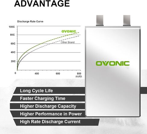 OVONIC 4s Lipo Battery 80C 650mAh 14.8V Lipo Battery with XT30 Connector for RC FPV Racing Drone Quadcopter in Saudi Arabia