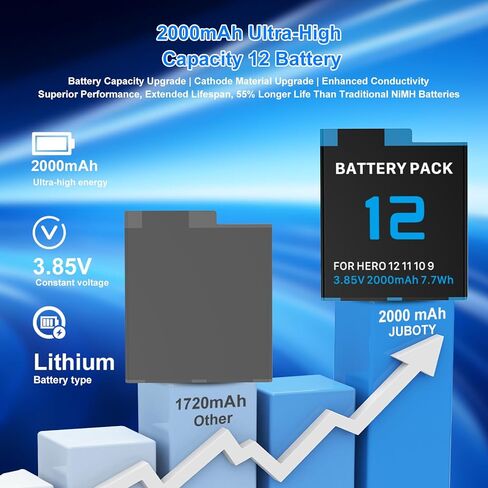 2000mAh Battery for GoPro Hero 12, 11, 10, 9 Series Camera (1-Pack), 2025 New Upgraded High-Performance Ultra-High-Capacity Li-ion Replacement Batteries (Black, Hero 12/11/10/9, A) in Kuwait