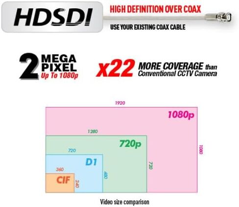 كاميرا Eyemax XDM 202 داخلية HD-SDI، كاميرا مراقبة داخلية، 1080P 30FPS 3.6 ملم 12 فولت تيار مستمر in Kuwait