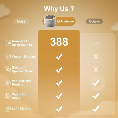 آلة صوت سانتيبي للنوم، آلة صوت الضوضاء البيضاء 388 صوتًا مهدئًا، 3 أزرار مخصصة للتحكم الذكي في التطبيق، ضوء ليلي، إلغاء الضوضاء على مدار الساعة الخافتة للبالغين والأطفال مكتب التهويدة in Kuwait