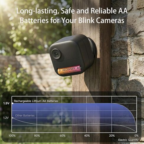 بطاريات AA قابلة لإعادة الشحن USB C، 4 بطاريات ليثيوم مزدوجة 1.5 فولت، وقت شحن لمدة ساعة واحدة، 1200 دورة شحن، قدرة عالية 3000 مللي واط في الساعة للكاميرات الوامضة، الألعاب، المصباح اليدوي in Kuwait