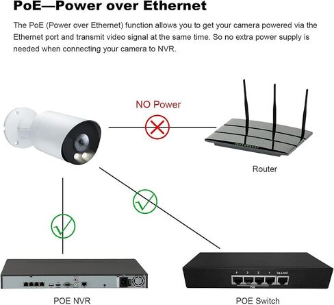 كاميرا Real HD 8MP 4K PoE IP كاملة الألوان للرؤية الليلية في الهواء الطلق، زاوية واسعة 2.8 مم 105 درجة FOV، H.265، مقاومة للماء IP66، كاميرا IP ذات غطاء معدني، متوافقة مع NDAA in Kuwait