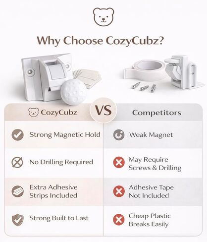 أقفال خزانة مغناطيسية من CozyCubz - 12 قفلًا ومفتاحين لمجموعة حماية الأطفال، أقفال أمان للأطفال للخزانة والأدراج، أقفال لاصقة غير مرئية بدون حفر للأطفال الصغار، سلامة المطبخ والحمام in Kuwait
