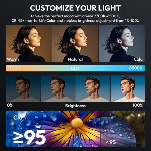 ULANZI RGB Video Light - 120W COB LED Video Light Photography إضاءة الإخراج المستمر مع محول والتحكم في التطبيق و ULANZI 18 بوصة / 45 سم مجموعة Softbox مكافئة سريعة التحرير in Kuwait
