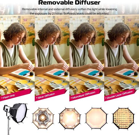ULANZI RGB Video Light - 120W COB LED Video Light Photography إضاءة الإخراج المستمر مع محول والتحكم في التطبيق و ULANZI 18 بوصة / 45 سم مجموعة Softbox مكافئة سريعة التحرير in Kuwait