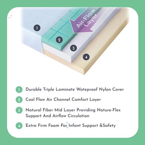 Evolur Sleep Triple Stage Crib Mattress Air Flow with Natural Fiber, Greenguard Gold Certified in Saudi Arabia