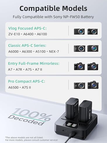 llano عبوتان من بطاريات NP-FW50 ومجموعة شاحن سريع 20 وات - لكاميرات Sony Alpha A6400، A6000، ZV-E10، a7 ii، a7r ii، A6300، A6500، a7s، a7، a7s ii، a5100 - سعة حقيقية 1080 مللي أمبير في الساعة، شحن سريع USB-C in Kuwait
