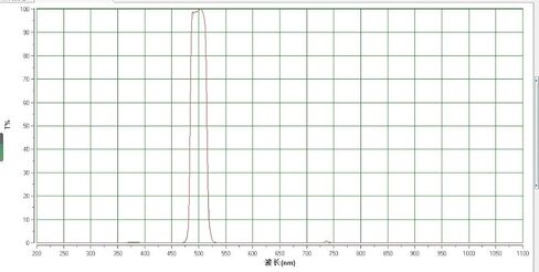 OIII 501nm 95% زجاج مرشح ذو نطاق ضيق عالي التمرير مع حلقة ملولبة 77 مم للتصوير الفلكي للكاميرا (72 مم) in Kuwait