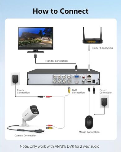 كاميرا أمان سلكية صوتية 2 ميجابكسل من ANNKE، 4 حزم 1080 بكسل HD TVI إضافية لكاميرات CCTV التناظرية الخارجية، محادثة ثنائية الاتجاه، إضاءة مزدوجة ذكية، رؤية ليلية ملونة، IP67، عدسة 3.6 مم، أبيض in Kuwait