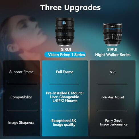 SIRUI VP-1 Vision Prime 1 T1.4 مجموعة عدسات سينمائية كاملة الإطار، 24 مم، 35 مم، 50 مم عدسة سينمائية بتركيز يدوي مع حامل E مثبت مسبقًا، حوامل RF/Z/L قابلة للتبديل (أسود) ومحول 1.25x in Kuwait
