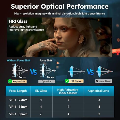 SIRUI VP-1 Vision Prime 1 T1.4 مجموعة عدسات سينمائية كاملة الإطار، 24 مم، 35 مم، 50 مم عدسة سينمائية بتركيز يدوي مع حامل E مثبت مسبقًا، حوامل RF/Z/L قابلة للتبديل (أسود) ومحول 1.25x in Kuwait